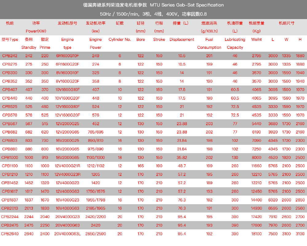 奔馳柴油發(fā)電機(jī)組技術(shù)參數(shù).png