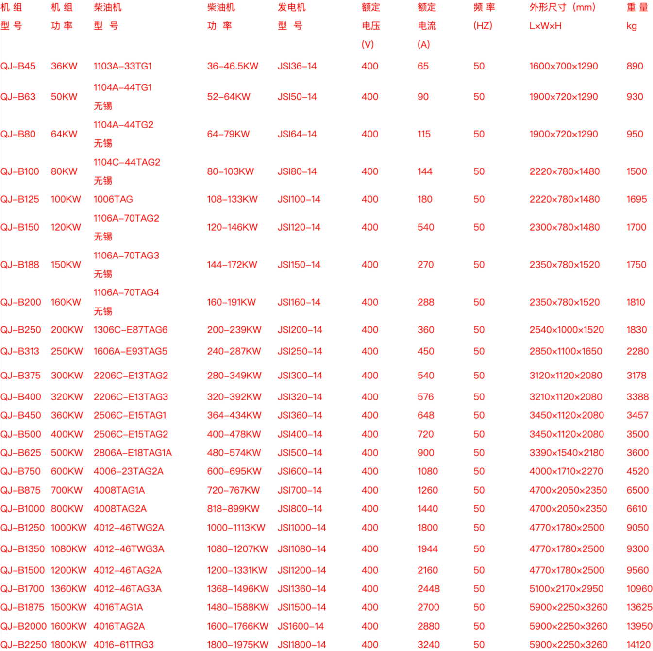 1600KW帕金斯柴油發(fā)電機組參數(shù).png